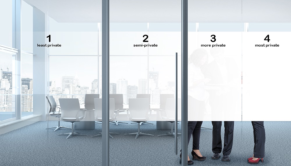 Image of our privacy levels Image of our privacy levels
